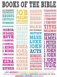 Free Books Of The Bible Printable Poster