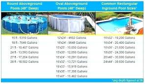 Average Pool Size Gallons Slimproindia Co
