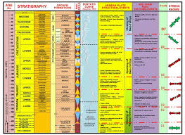 Abu Dhabi Tectonic Chart Download Scientific Diagram