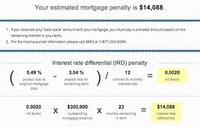 How Much Will It Cost To Break My Mortgage With Bmo Ratehub Ca Blog