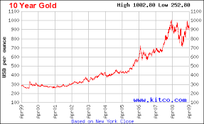 Are We In A Gold Bubble Could Gold Prices Fall