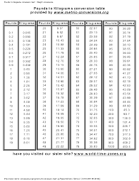 Weight Conversion Chart From Pound To Kg Pdfsimpli