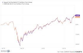 index fund investors care about tesla