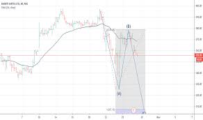 Bhartiartl Stock Price And Chart Nse Bhartiartl Tradingview