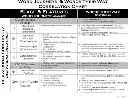 Word Journeys Words Their Way Correlation Chart Note Es