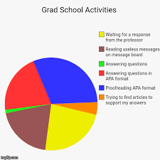 Grad School Activities Imgflip