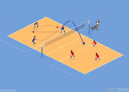 volleyball drills warm up planet