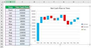 how to create waterfall chart in excel