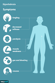 signs and symptoms of hyperkalemia