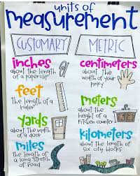 Measurement Anchor Chart Idea Great For Reviewing