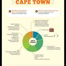 gumtree jobs in cape town visual ly