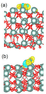 optimized atomic structure and changes