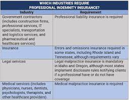 Professional Indemnity Insurance For Doctors All You Wanted To Know gambar png