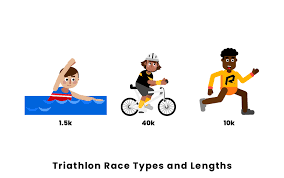what are the rules of triathlon