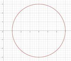 how do you graph the circle with center