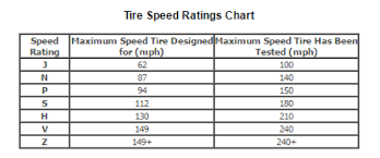 Tire Speed Ratings Chart Bestbeginnermotorcycles