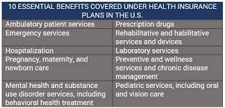 Us Benefits Health Insurance gambar png
