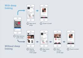 hiểu sâu về mobile app deep link