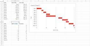 gantt chart template for google sheets