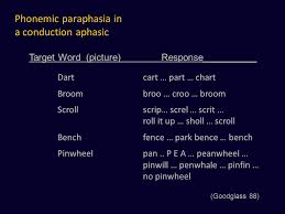 Aphasia Symptoms And Syndromes Ppt Video Online Download