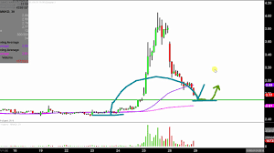 Mnkd Stock Chart Technical Analysis For 01 26 18