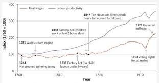 We Need To Talk About Productivity Seeking Alpha