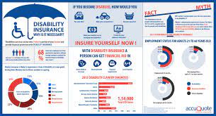 Check spelling or type a new query. 8 Facts About Why Get Disability Insurance Canadian Life Insurance