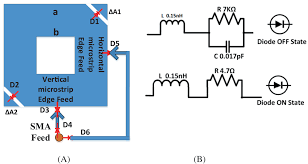 A compact TM03 mode penta‐polarization agile MSA for interference  mitigation in 5G ultra‐dense point to point environment - Pal - 2022 -  International Journal of RF and Microwave Computer-Aided Engineering - Wiley