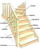 Vad kan man göra åt knarrande trappa?