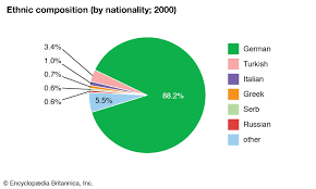 Germany Ethnic Groups Britannica