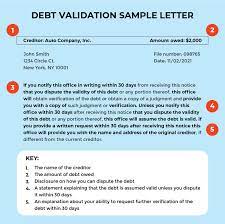 what is a debt validation letter plus