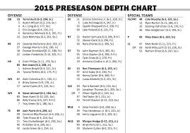 Syracuse Football Updated 2015 Depth Chart Numbers Troy