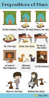 A preposition is a word that occurs before a noun (or a pronoun) and which expresses the relation between it (noun or pronoun) and some part of the remaining sentence. Prepositions With Pictures Useful Prepositions For Kids 7esl English Prepositions Kids English Learning English For Kids