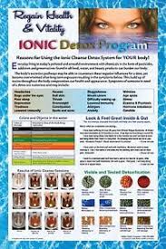 Details About Large Size 24 X 36 Ion Detox Ionic Foot Bath Spa Chi Cleanse Promotional Poster