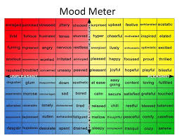 However, mods are a bit more complicated, even though the right ones can make for incredibly realistic gameplay. Counseling Services Mood Meter