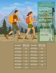 trekking poles adjustment