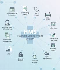 Hospital Management System Features Modules Functions