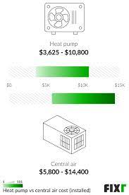 fixr com cost to install central air