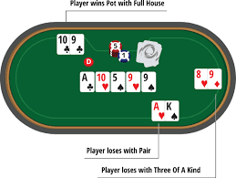 How Do You Play Texas Holdem Poker With 2 Players gambar png