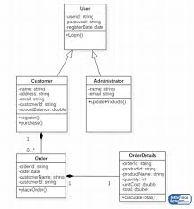 In java, what's the difference between an object and a class? Difference Between Class Diagram And Object Diagram Compare The Difference Between Similar Terms