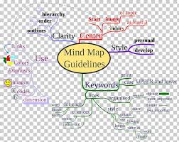 How To Mind Map Essay Mind Mapping Png Clipart Free