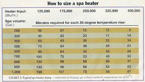 Perspicuous Heater Hose Size Chart 2019