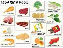 iron rich foods and why we need them