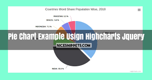 Pie Chart Example Usign Highcharts Jquery