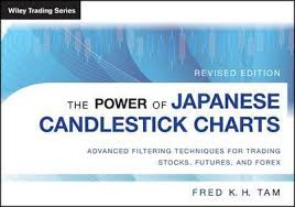 The Power Of Japanese Candlestick Charts Fred K H Tam