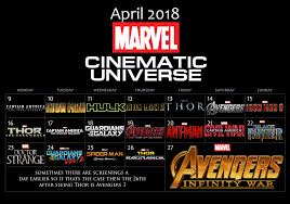Of course, after more than 20 films things have gotten pretty damn complex as far as the timeline goes, and watching the marvel movies in order is not a totally. Best Order To Watch Marvel Movies
