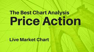 Price Action Chart Analysis