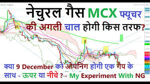 Natural Gas Mcx Futures 1 Hr Chart Expected Trading Zones For The Week Of December 9th 2019