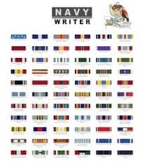 Thorough Military Decoration Chart Usmc Medal Precedence