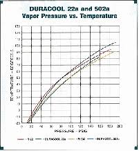 Duracool Technical Information Duracool R 134a Comparisons